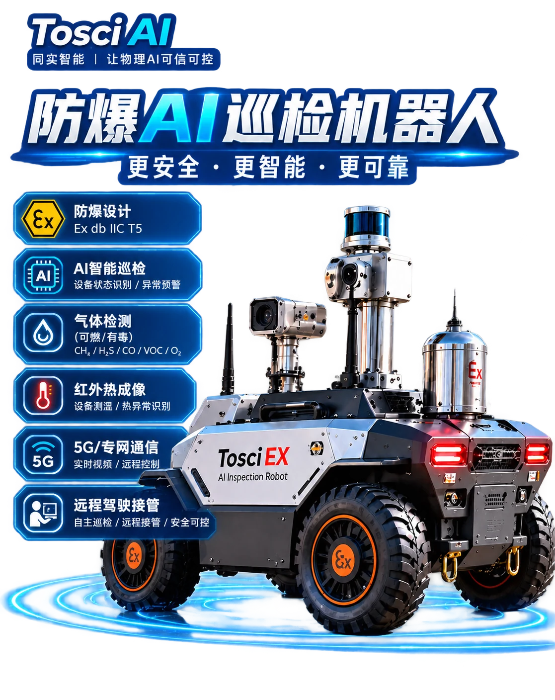防爆巡检机器人产品方案示意图，展示轮式底盘、巡检传感器与远程驾驶能力